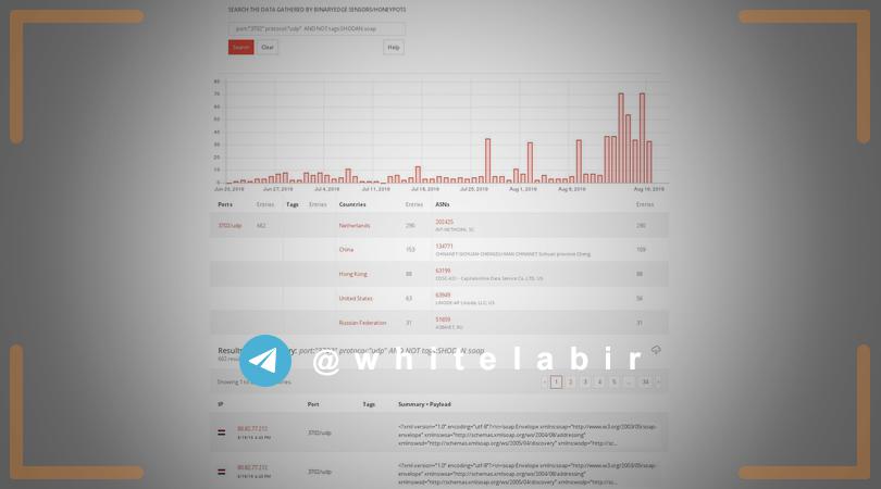 ⚠️ حمله DDOS با استفاده از پروتکل WS-Discovery از طریق پورت 3702 UDP ...
